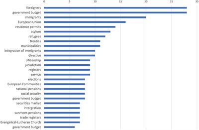 Is Anyone Representing Non-resident Finnish Citizens in the Legislative Process of Finland?